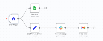 【2025年版】n8nエラーハンドリング完全解説｜Slack・Gmail・Google Sheets連携で自動通知