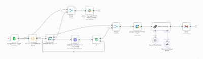 【2025年版】n8nで面接日程調整を完全自動化｜Google Calendar・Slack・Gmail連携ワークフロー