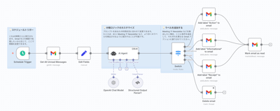【2025年版】n8nでGmail未読メールをAI自動分類｜ラベル付与・不要メール削除まで